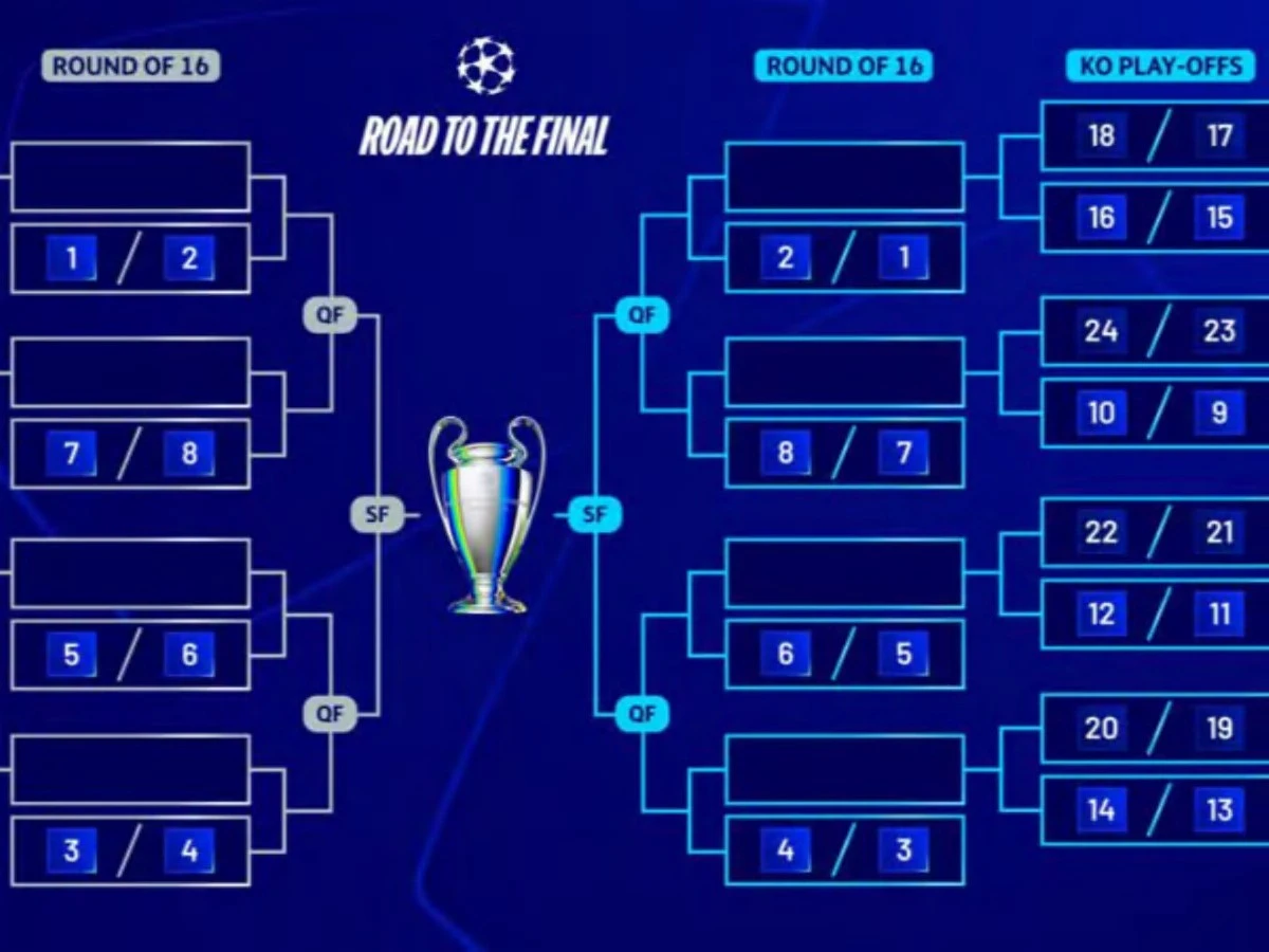 Champions League: le big come Real e Inter affrontano un playoff inatteso - image 1