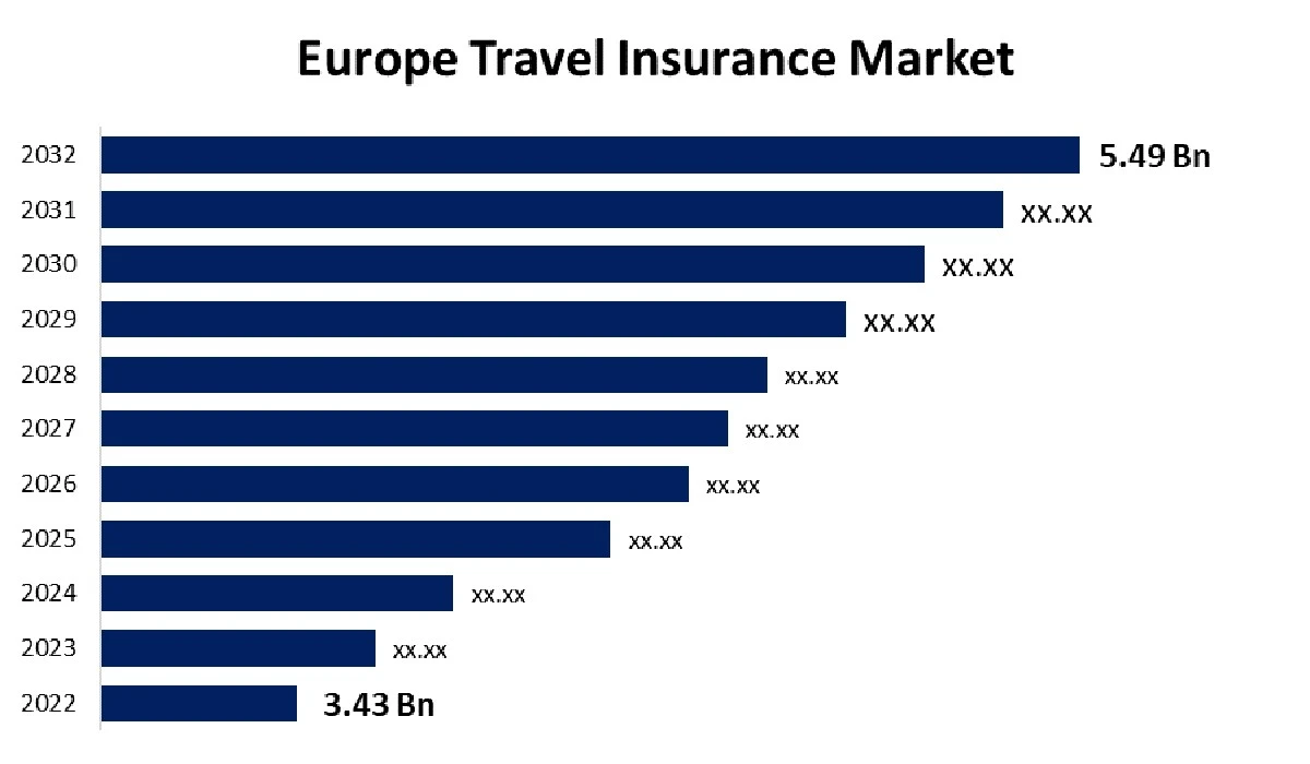 Assicurazione viaggio Europa: la tua serenità online in pochi click da 9€ - image 1
