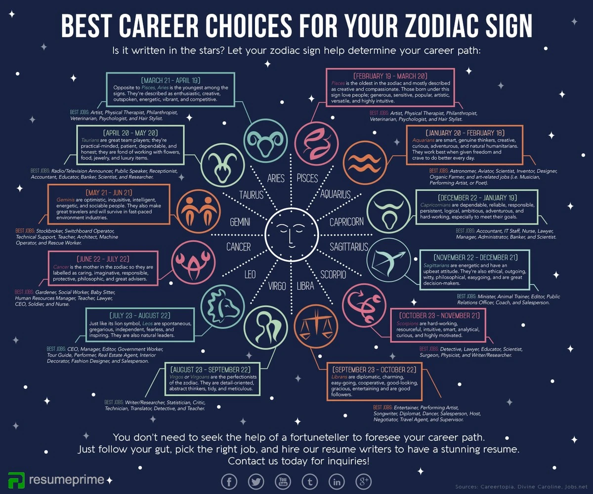 I 5 Segni Zodiacali Più Laboriosi: Scopri Chi Domina la Carriera - image 1