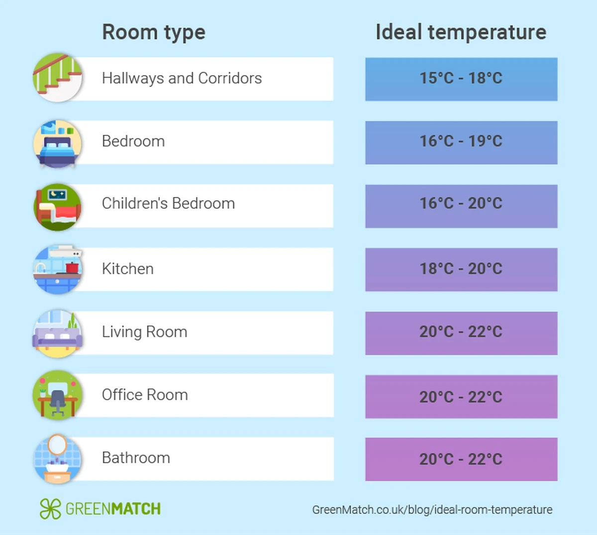 La temperatura ideale in casa: non solo comfort, ma salute. Ecco i gradi giusti per te. - image 1