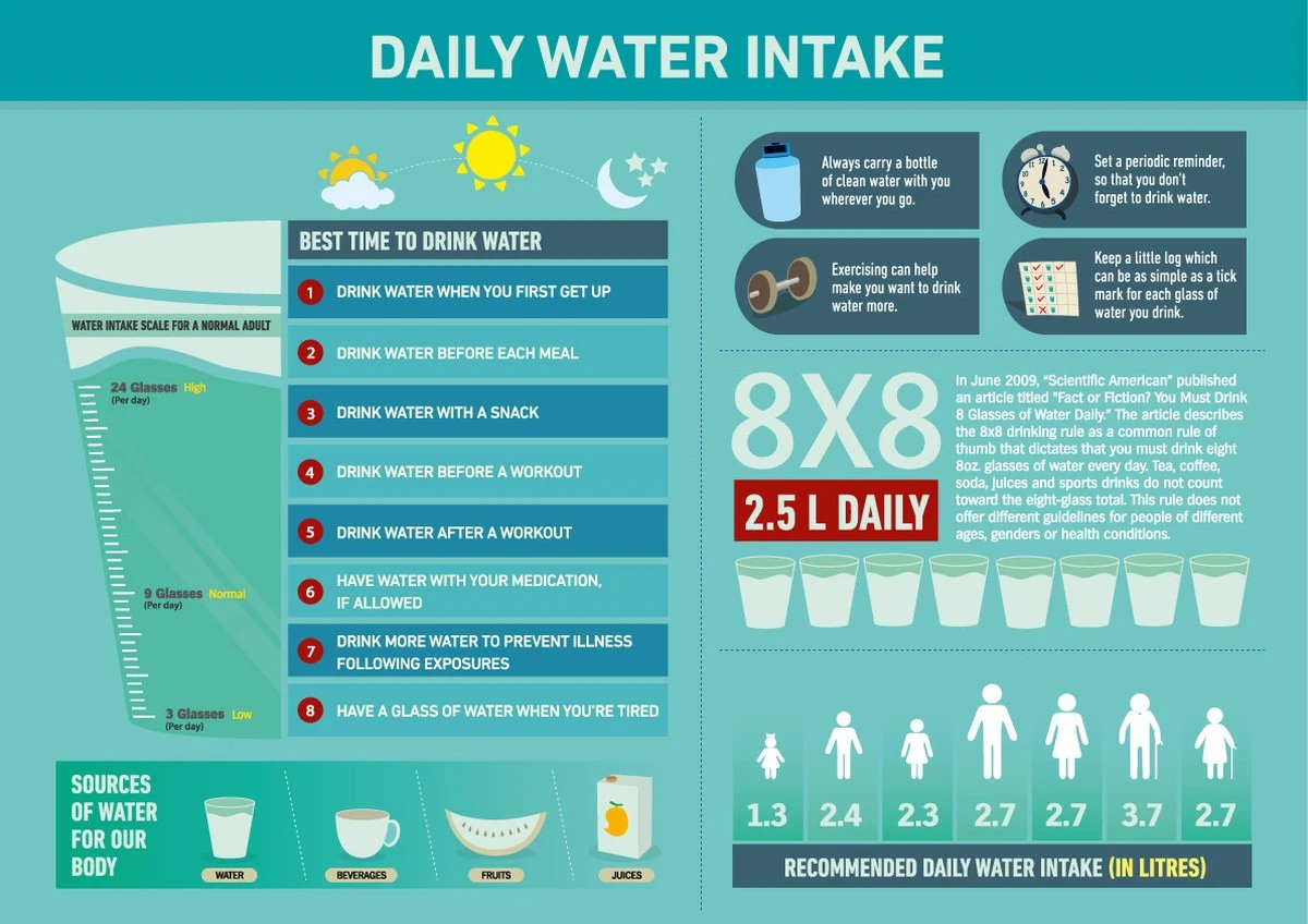 Quanta acqua bere ogni giorno? La formula segreta per il tuo benessere, basata sul peso - image 1