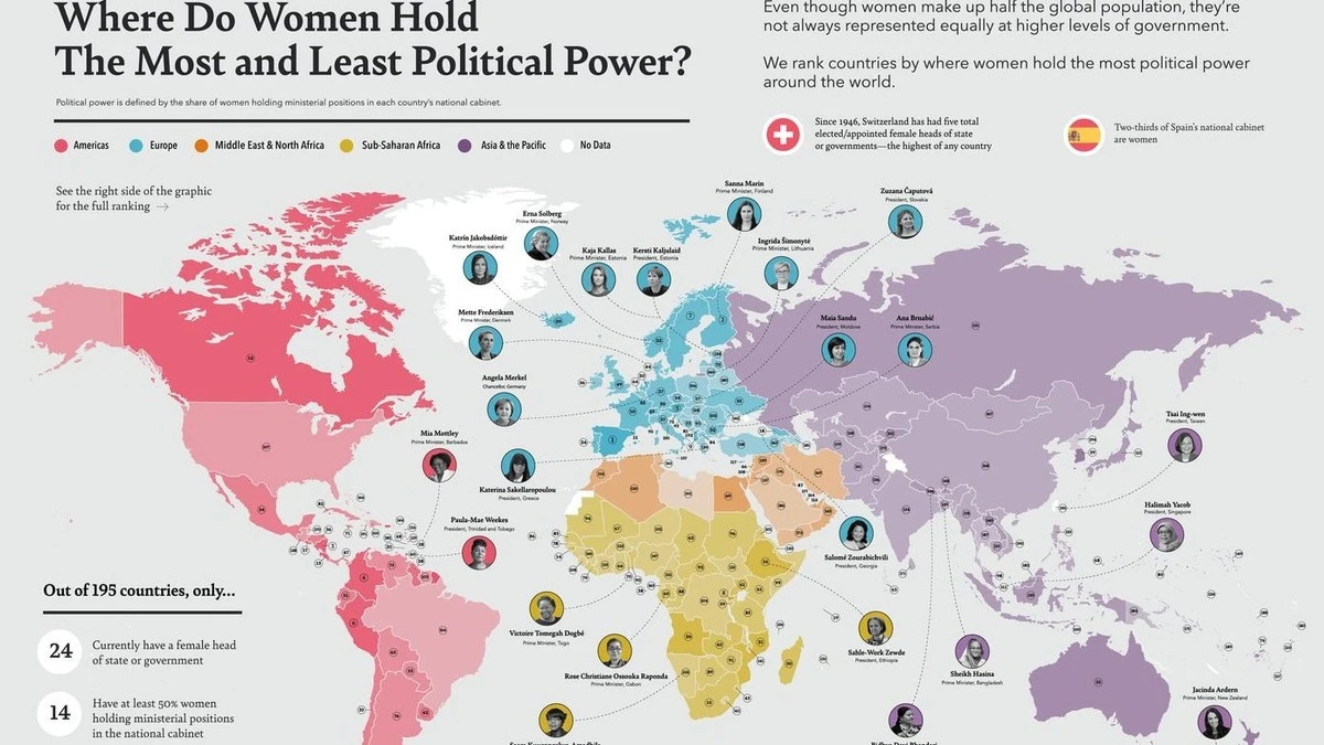 Donne che Cambiano il Mondo: Storie di Successo che Ispirano nel 2025 - image 1
